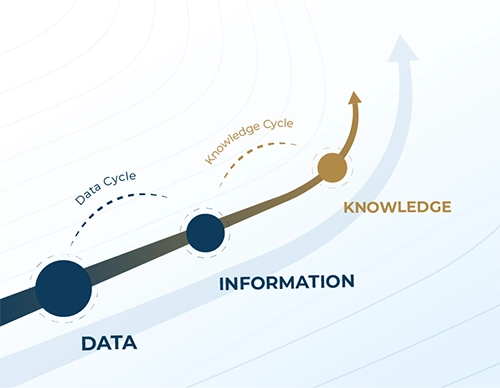 GROUPCVA_knowledge_management_EN_01