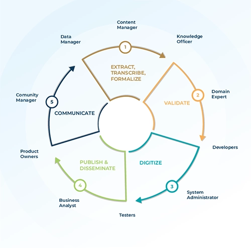 GROUPCVA_knowledge_management_EN_02